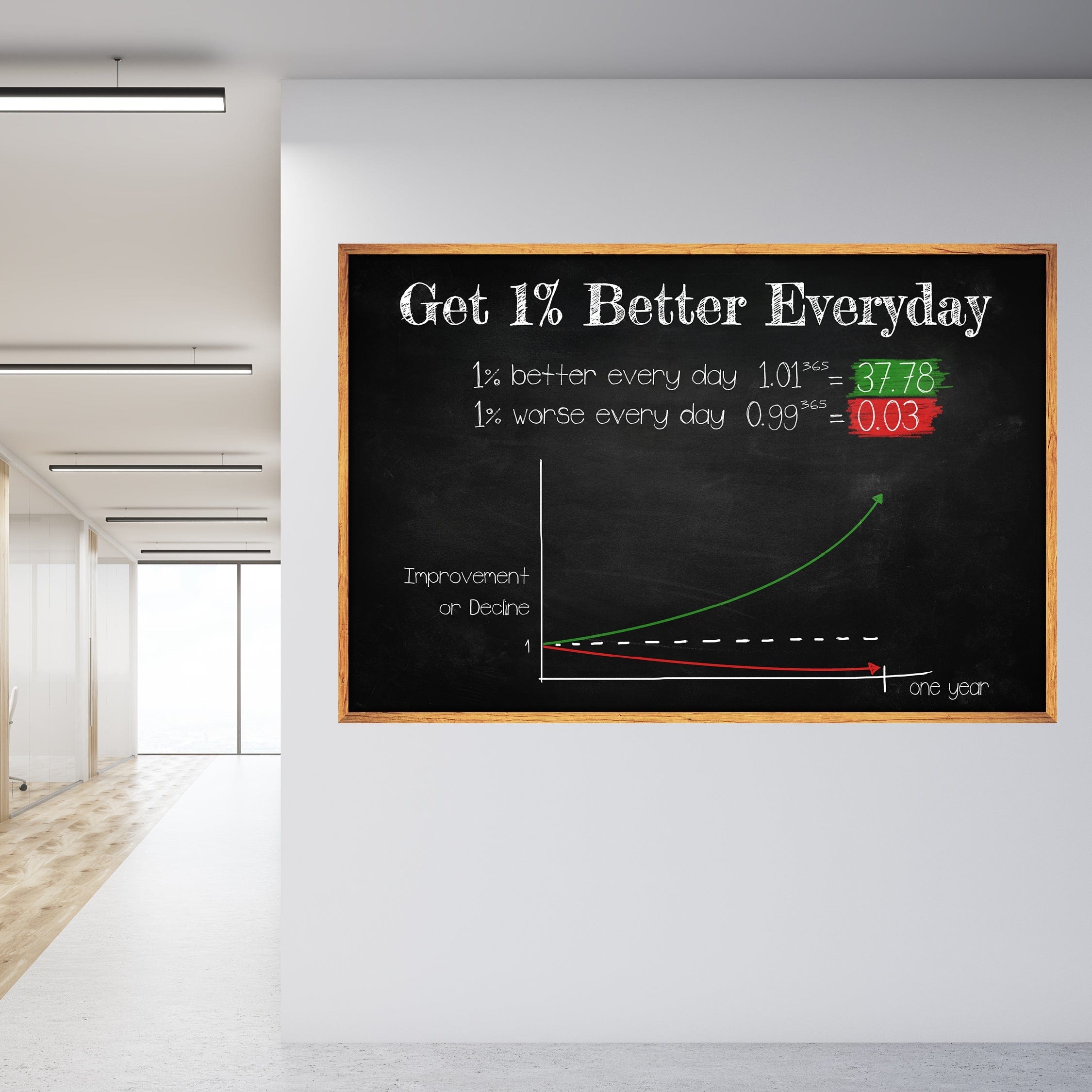 1% Better Everyday Clock Canvas