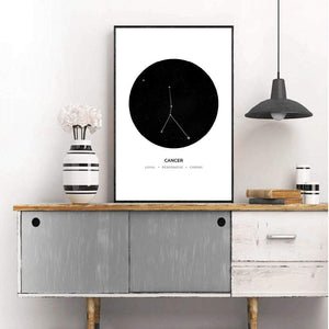 Cancer Traits Canvas Art Clock Canvas