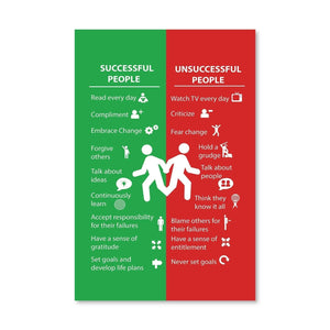 Successful vs. Unsuccessful Canvas Art Clock Canvas