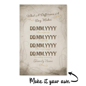 What A Difference A Day Makes Canvas Art Clock Canvas