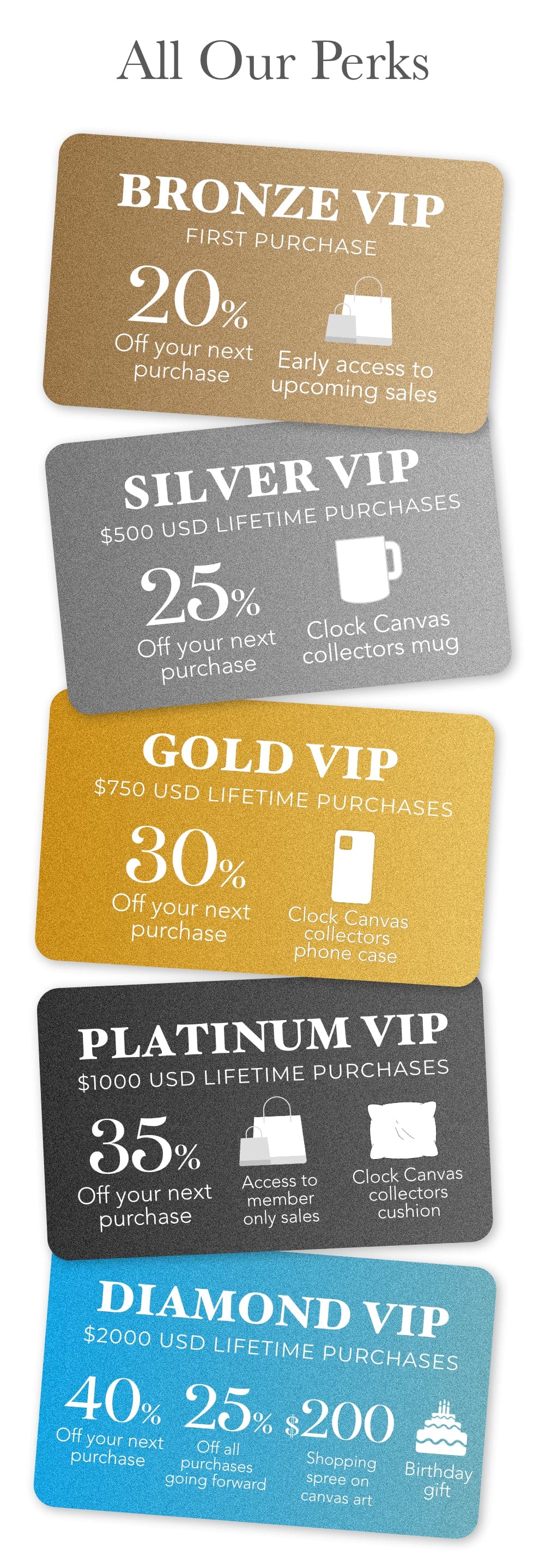Loyalty Program ClockCanvas