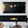 Solar Order Canvas Art Clock Canvas
