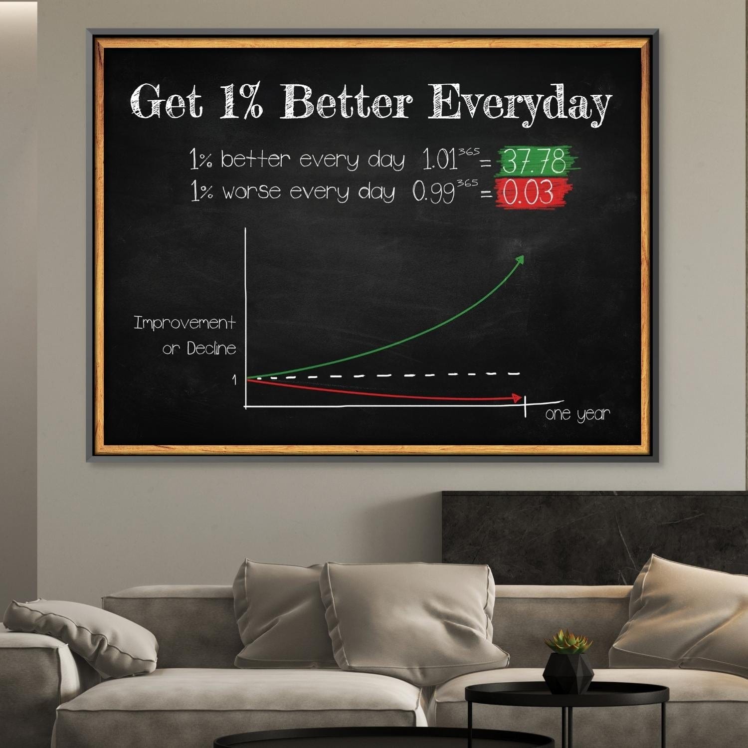 1% Better Everyday Canvas Art 45 x 30cm / Unframed Canvas Print Clock Canvas