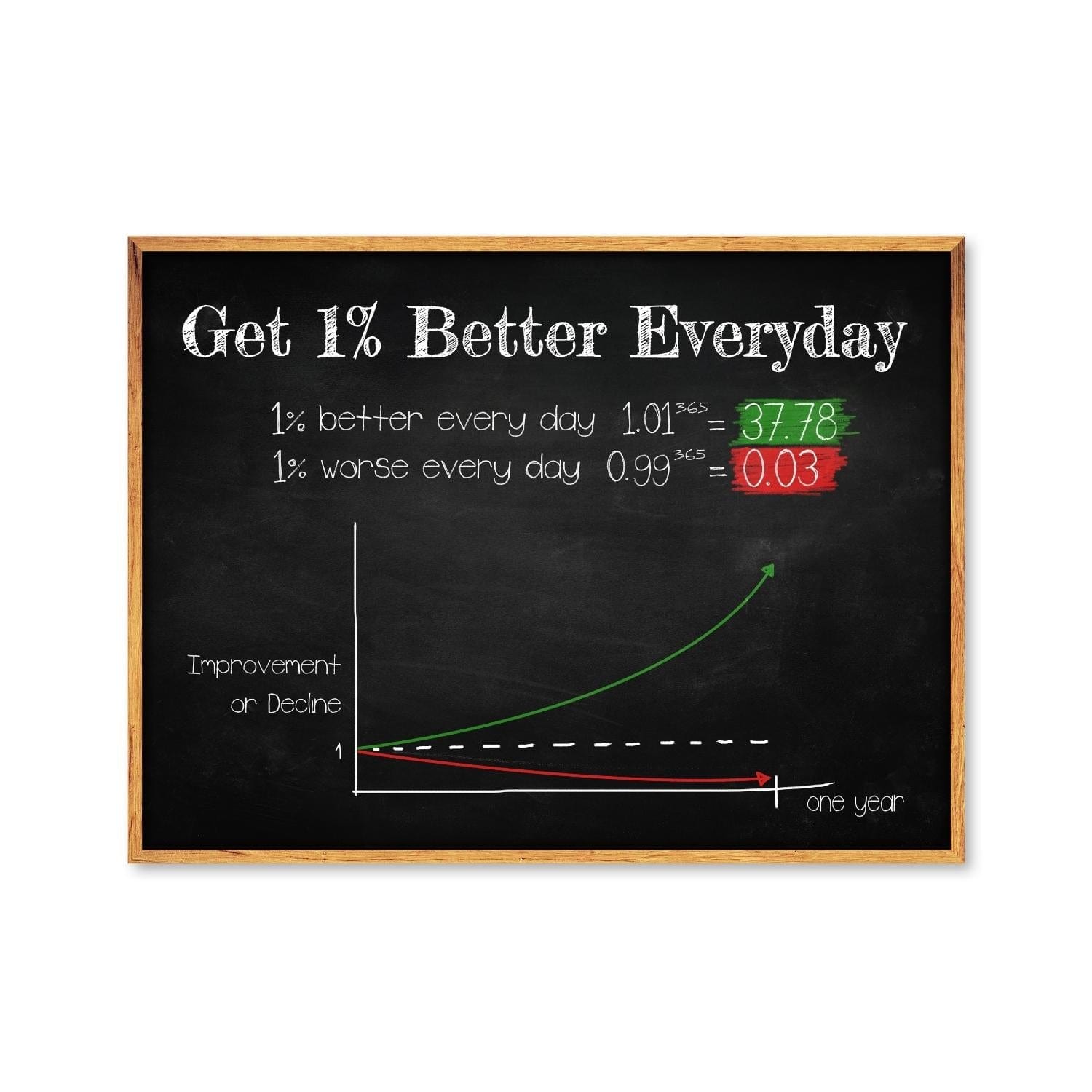 1% Better Everyday Canvas Art Clock Canvas