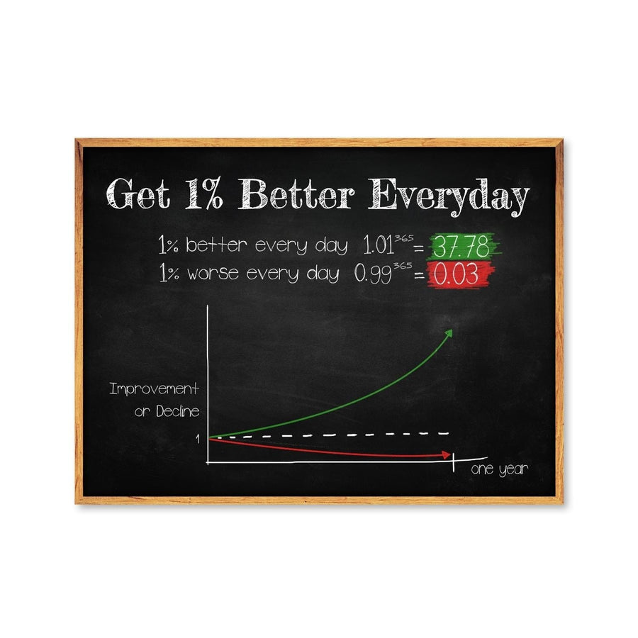 1% Better Everyday Canvas Art Clock Canvas