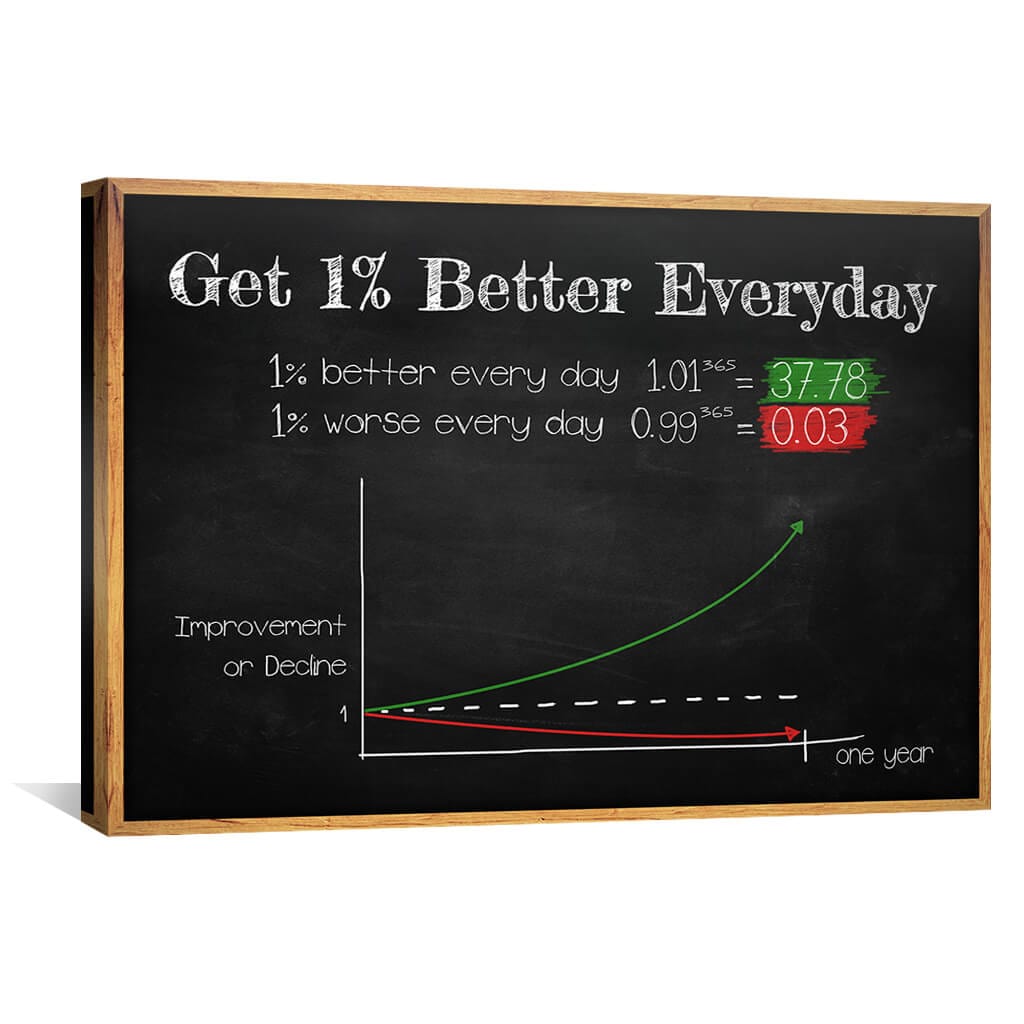 1% Better Everyday Canvas Art 45 x 30cm / Unframed Canvas Print Clock Canvas