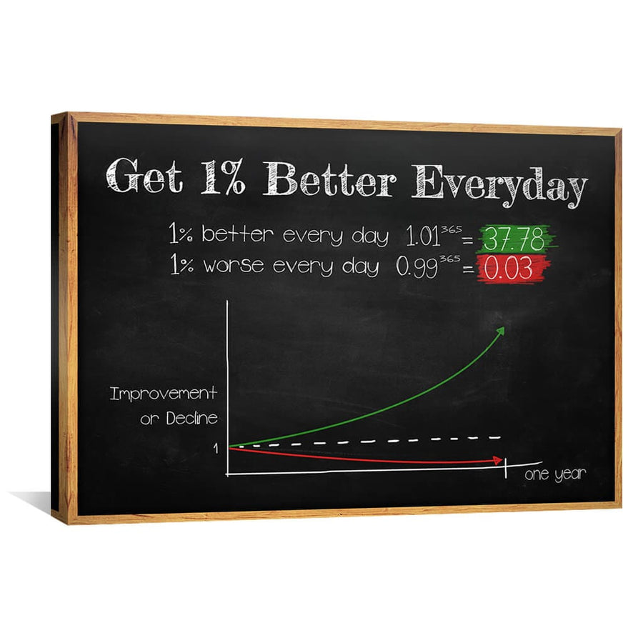 1% Better Everyday Canvas Art 45 x 30cm / Unframed Canvas Print Clock Canvas