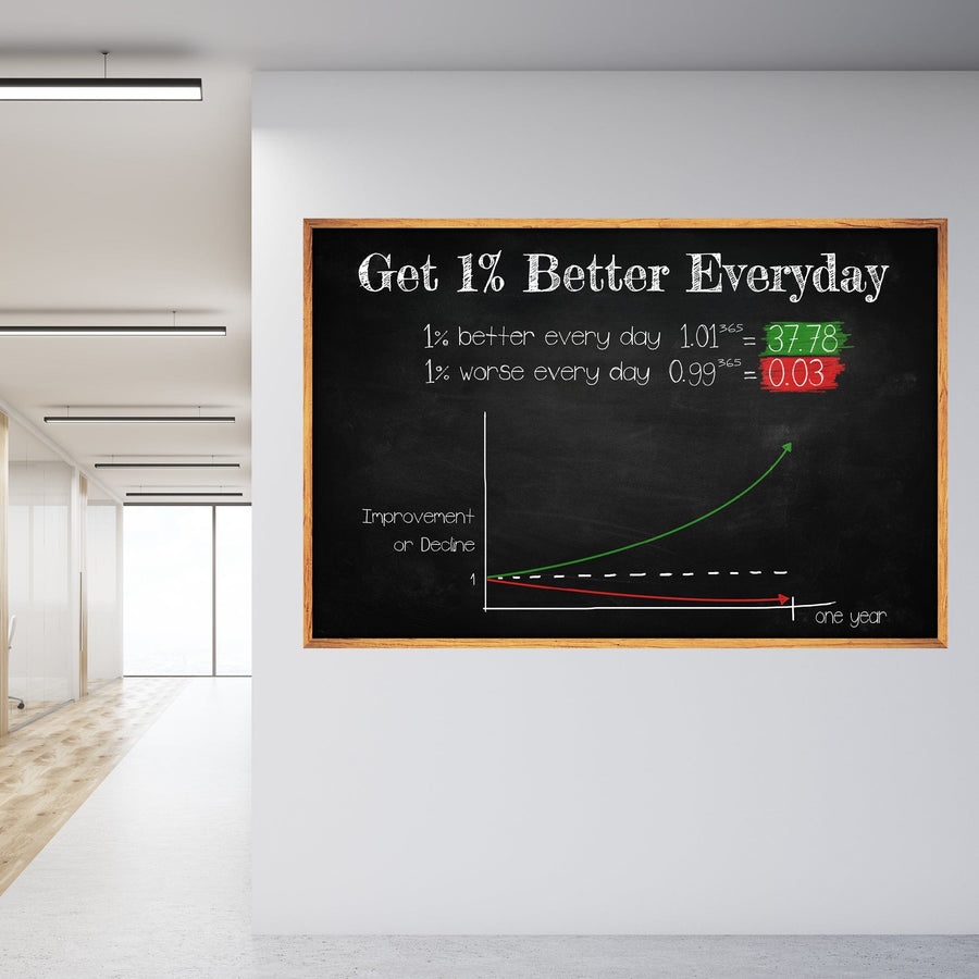 1% Better Everyday Clock Canvas