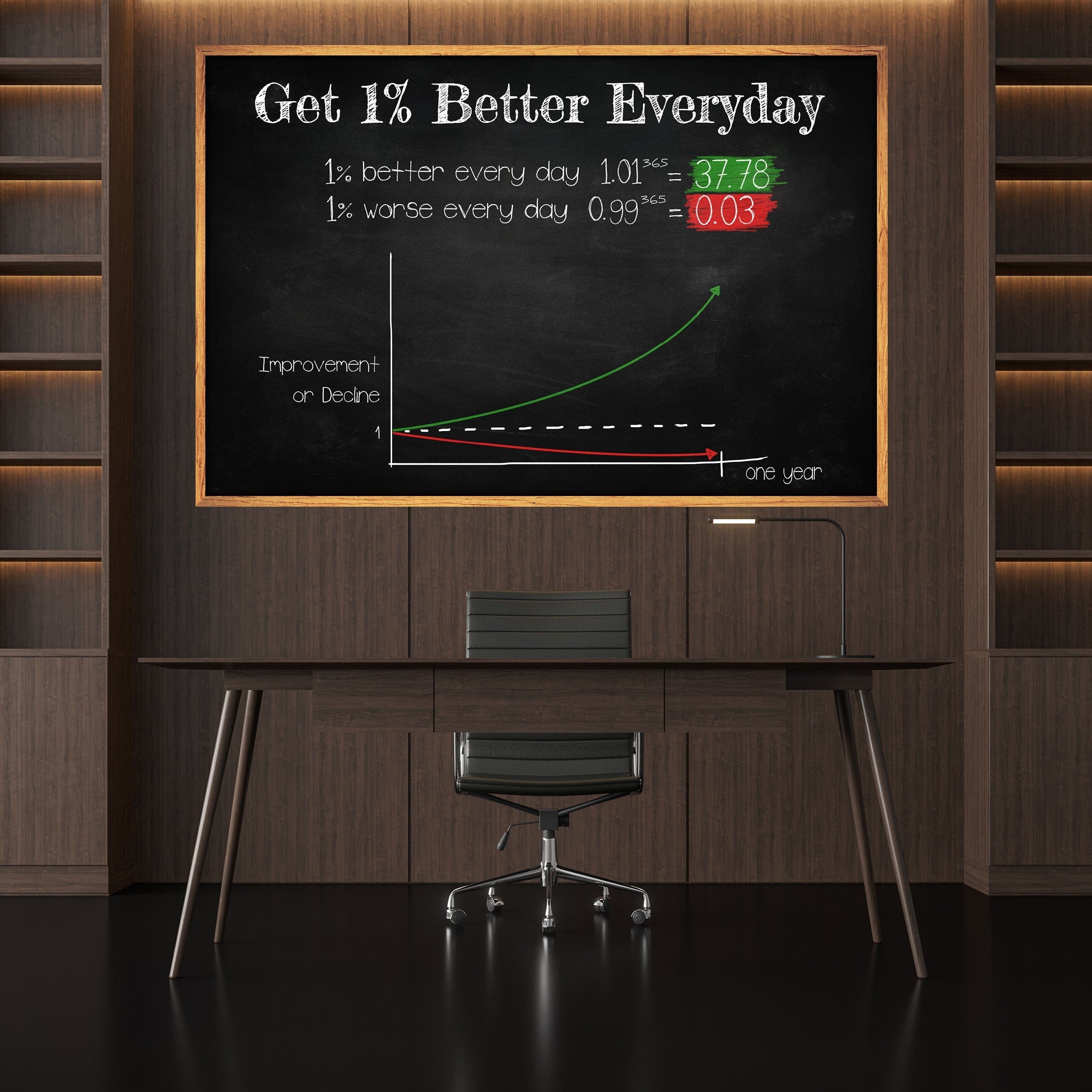 1% Better Everyday Clock Canvas