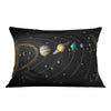 Solar Order Cushion Cushion Cushion Landscape Clock Canvas
