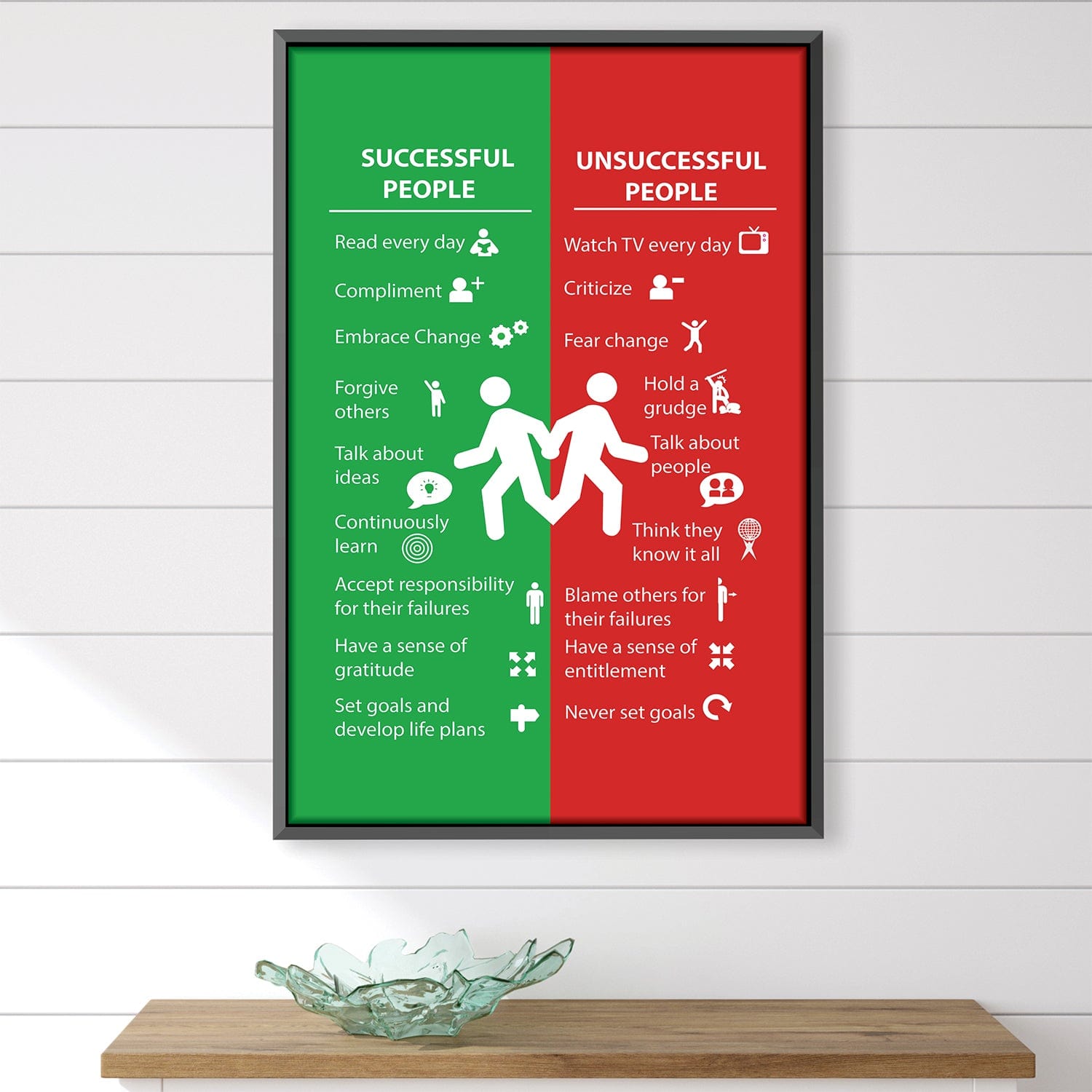 Successful vs. Unsuccessful Canvas product thumbnail