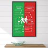 Successful vs. Unsuccessful Canvas Art Clock Canvas